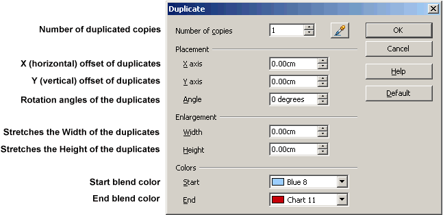 Duplicate Command box