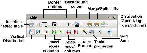Table toolbar